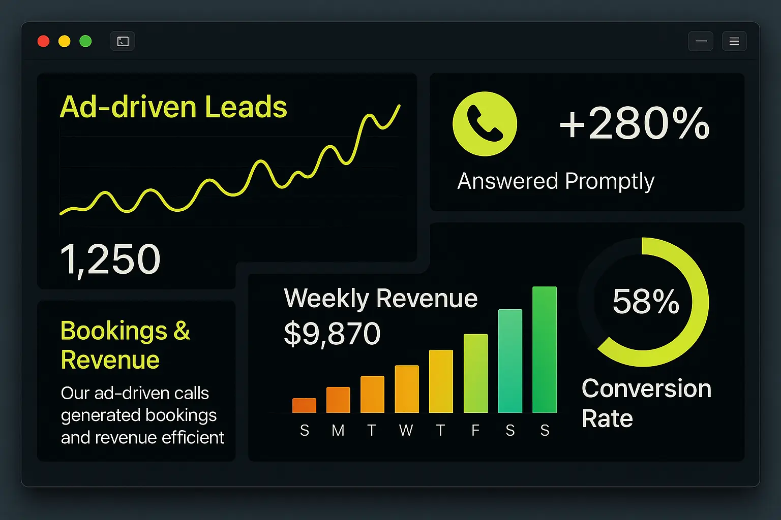 Ad-driven leads