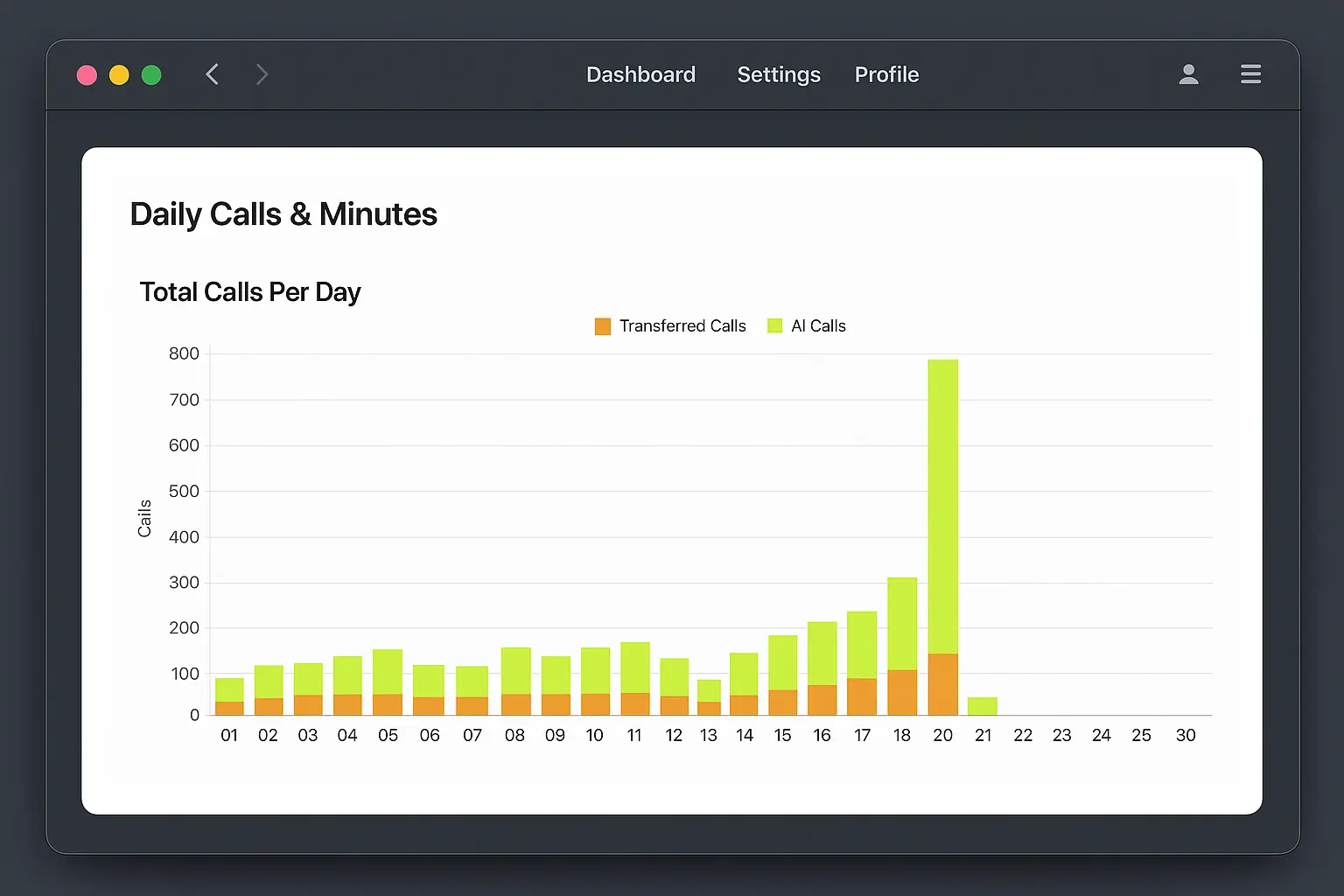 Management dashboard